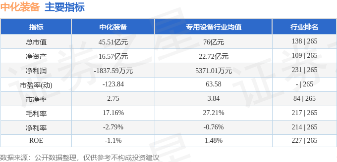 中化装备（600579）8月27日主力资金净卖出52642万元(图2)