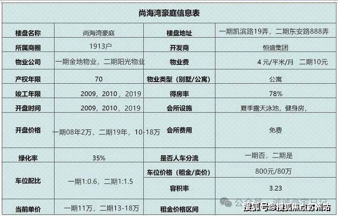 米乐M6网页版：2025尚海湾(营销中心)首页网站-尚海湾售楼中心(售楼处)处电话-地址-价格-户型-小区环境-楼盘详情-周边配套(图6)