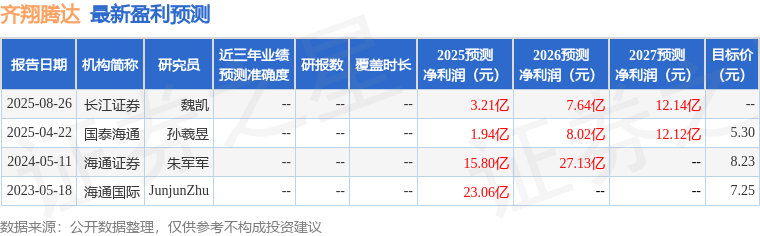 米乐M6网页版：齐翔腾达：中信证券、永盈基金等多家机构于9月2日调研我司(图1)
