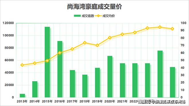 ◈尚海湾售楼处尚海湾发布：价格有惊喜!(图16)