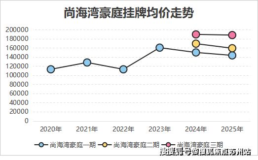 ◈尚海湾售楼处尚海湾发布：价格有惊喜!(图17)