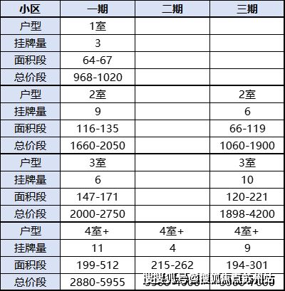 ◈尚海湾售楼处尚海湾发布：价格有惊喜!(图19)