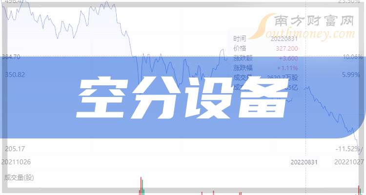 这只空分设备概念龙头股名单收好（2025829）(图1)