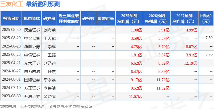 米乐M6网页版：三友化工：建信养老基金投资者于9月4日调研我司(图1)