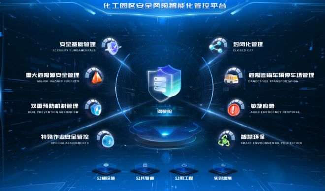 米乐M6：化工企业能源管控平台首选安科瑞制造工业厂房企业能源管控平台(图1)