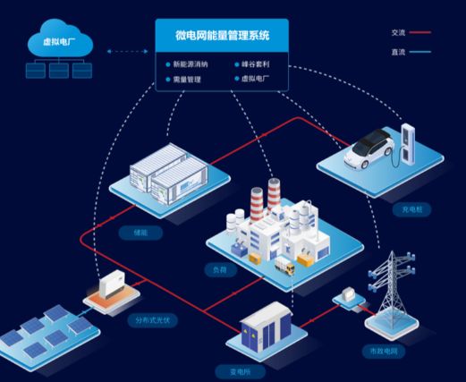 米乐M6：化工企业能源管控平台首选安科瑞制造工业厂房企业能源管控平台(图2)