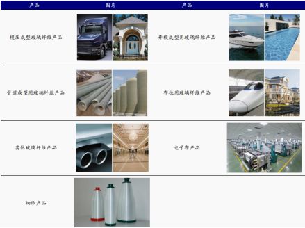 渤小海伴您读研报之中国巨石(图1)