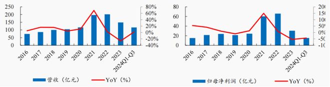 渤小海伴您读研报之中国巨石(图2)
