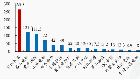 渤小海伴您读研报之中国巨石(图8)