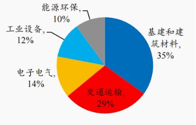 渤小海伴您读研报之中国巨石(图4)