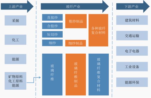 渤小海伴您读研报之中国巨石(图3)
