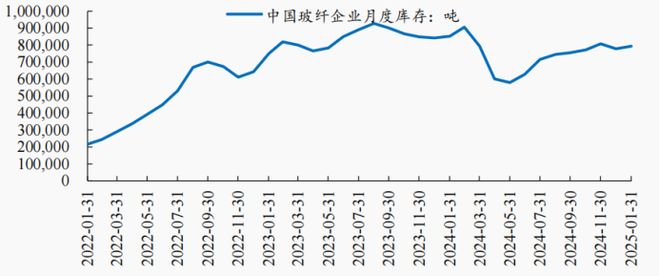 渤小海伴您读研报之中国巨石(图7)