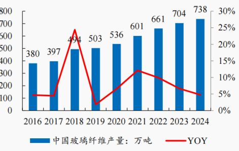 渤小海伴您读研报之中国巨石(图5)