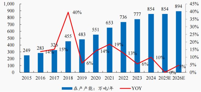 渤小海伴您读研报之中国巨石(图6)