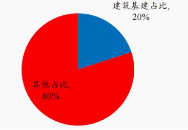 渤小海伴您读研报之中国巨石(图9)