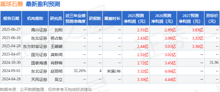 星球石墨：9月8日召开业绩说明会投资者参与(图1)