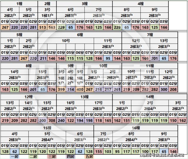 米乐M6平台：◈尚海湾售楼处尚海湾发布：抢占新城核心(图10)