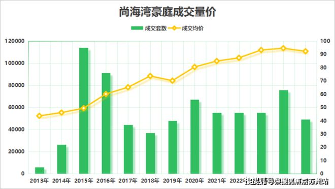 米乐M6平台：◈尚海湾售楼处尚海湾发布：抢占新城核心(图16)
