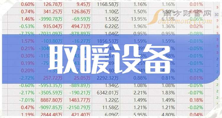 取暖设备企业龙头：共二只！（收藏好）（2025917）(图1)