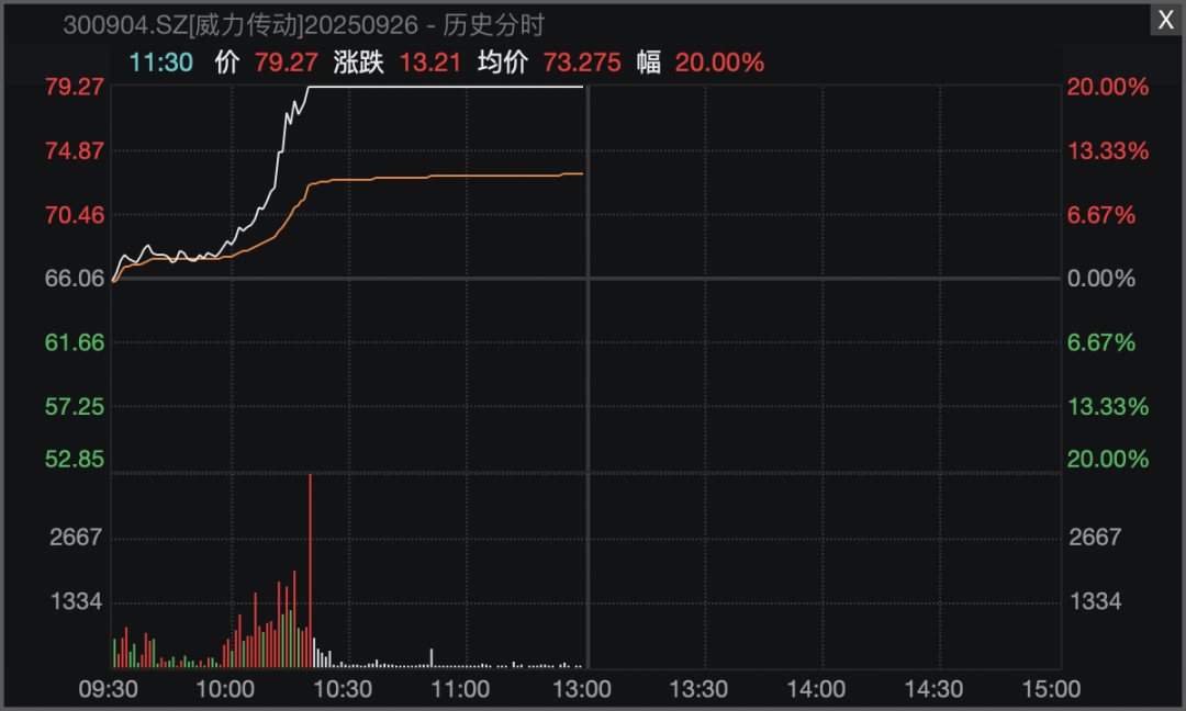 0025135连板！化工股逆势爆发！(图2)