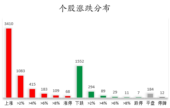 米乐M6：数据复盘丨券商、氟化工等概念走强74股获主力资金净流入超1亿元(图1)