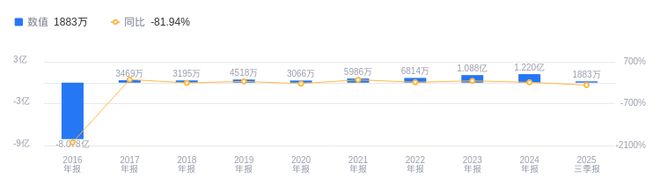 石化机械的前世今生：营收高于行业均值负债率7046%高于行业平均2428个百分点(图2)