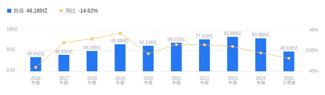 石化机械的前世今生：营收高于行业均值负债率7046%高于行业平均2428个百分点(图1)