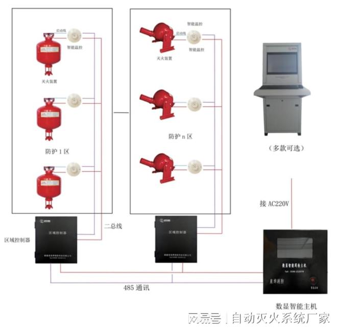 化工企业烷基化装置区自动灭火系统设计与应用研究(图4)