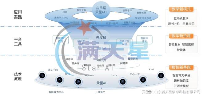 化工原理实验设备：把“一座化工厂”装进教室(图1)