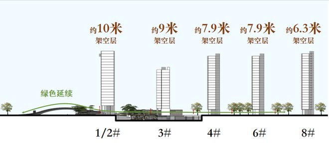 为什么同行都来围观这个上海楼盘(图15)