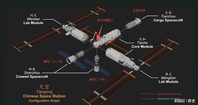 米乐M6平台：威武！神舟二十顶住太空碎片撞击要回家了或带回国宝级航天(图6)
