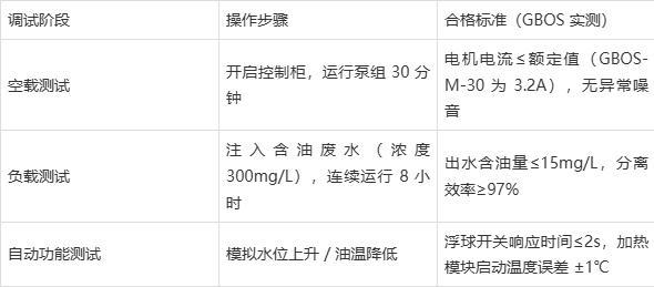 米乐M6网页版：隔油提升设备安装全流程教程：从地下室到市政管网(图5)