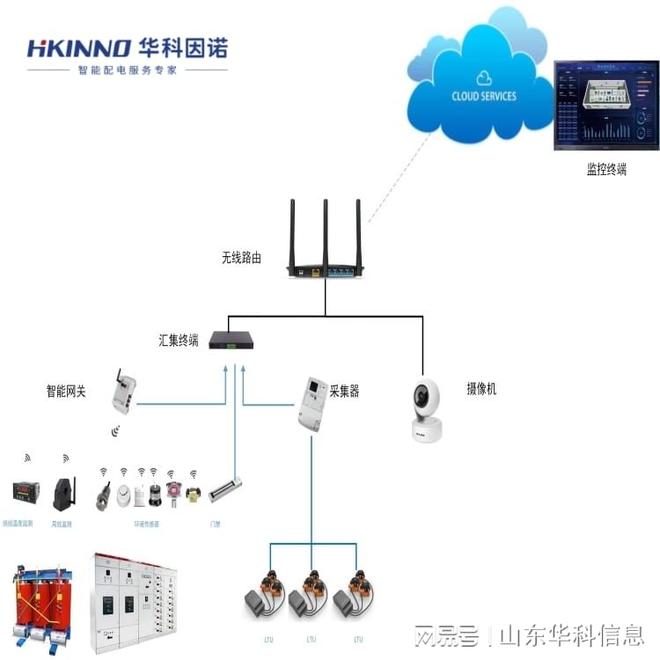 化工厂开闭所局放监测系统：电力设备安全防线(图2)