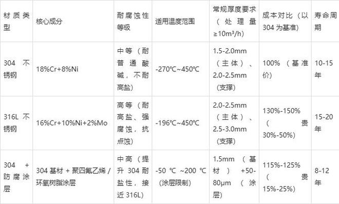 商业综合体不锈钢隔油池材质选择指南(图1)