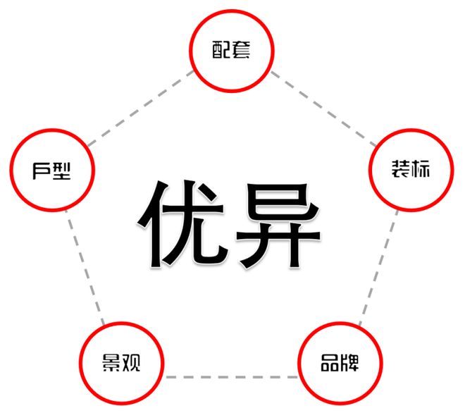 百度热搜上海浦发上品售楼处发布：浦发上品以品质铸就传奇！(图2)