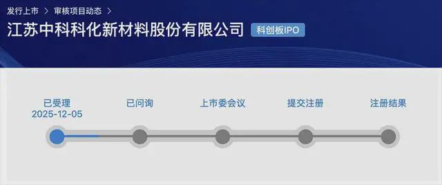 15天超20起集成电路领域迎来“IPO狂飙期”(图20)