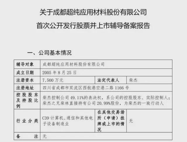 15天超20起集成电路领域迎来“IPO狂飙期”(图9)