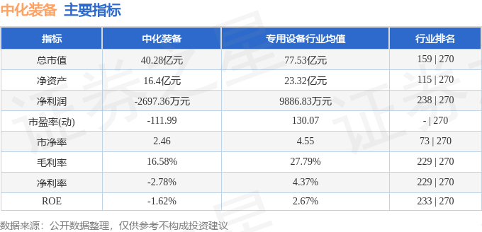 中化装备（600579）12月17日主力资金净卖出51478万元(图2)