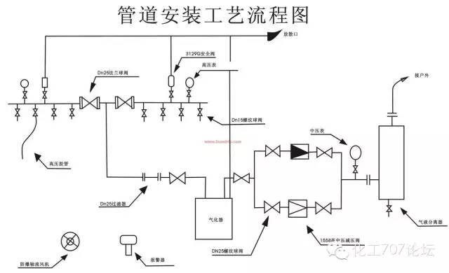 米乐M6：【化工】化工工艺流程图符号大全记得收藏！(图1)