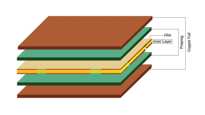 米乐M6平台：电路设计中的PCB叠层设计(图2)
