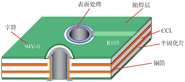 米乐M6平台：电路设计中的PCB叠层设计(图3)