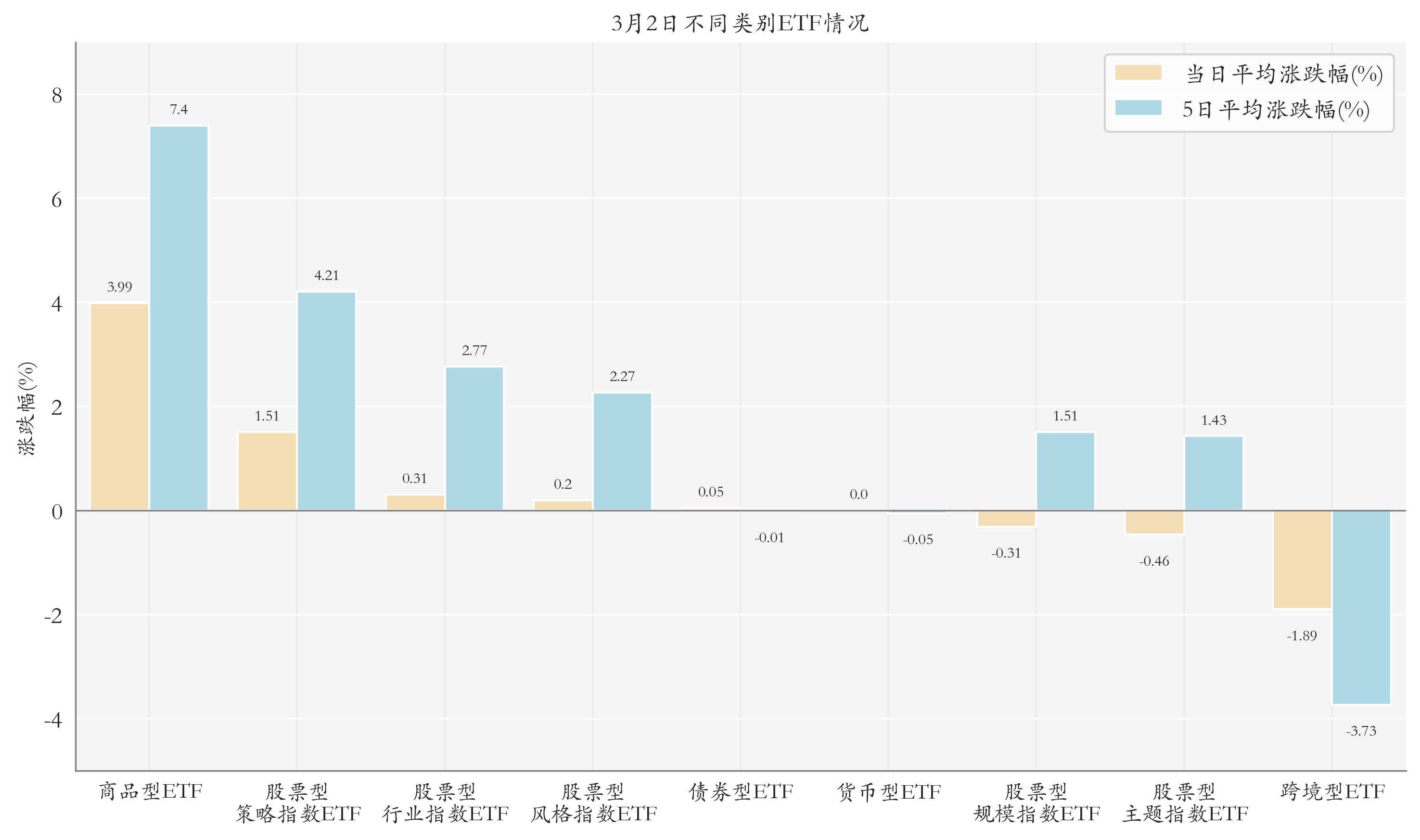 米乐M6平台：多只石油ETF涨停；ETF扩容节奏趋稳丨晚报(图3)