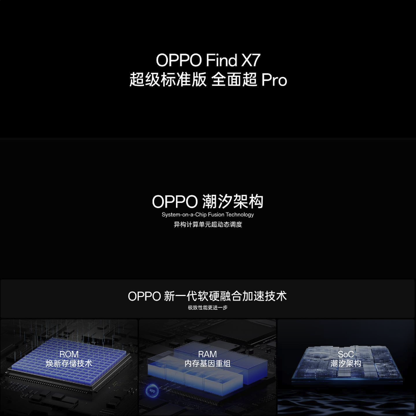 OPPOFindX7超级标准版正式发布：天玑9300｜端侧AI｜全面超Pro3999起(图4)