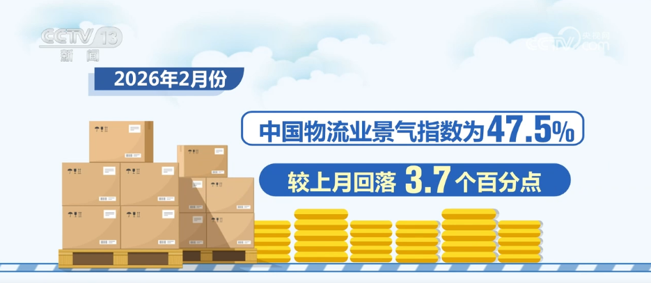 2月物流业活跃度稳中放缓市场预期呈乐观态势(图1)