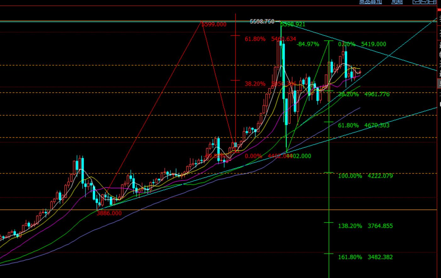 米乐M6：黄金冲高再跌；原油踩踏式下跌！(图2)