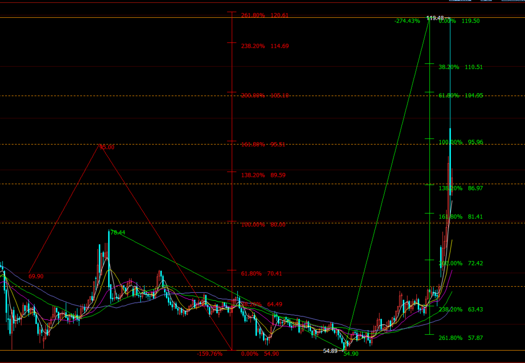 米乐M6：黄金冲高再跌；原油踩踏式下跌！(图4)