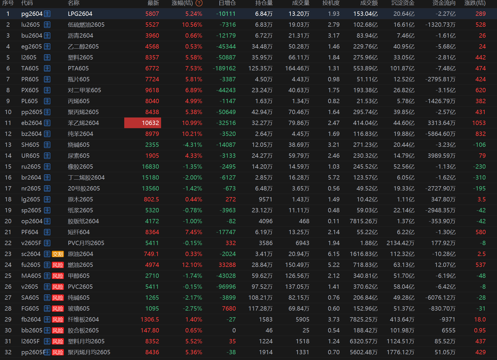 米乐M6：黄金冲高再跌；原油踩踏式下跌！(图5)