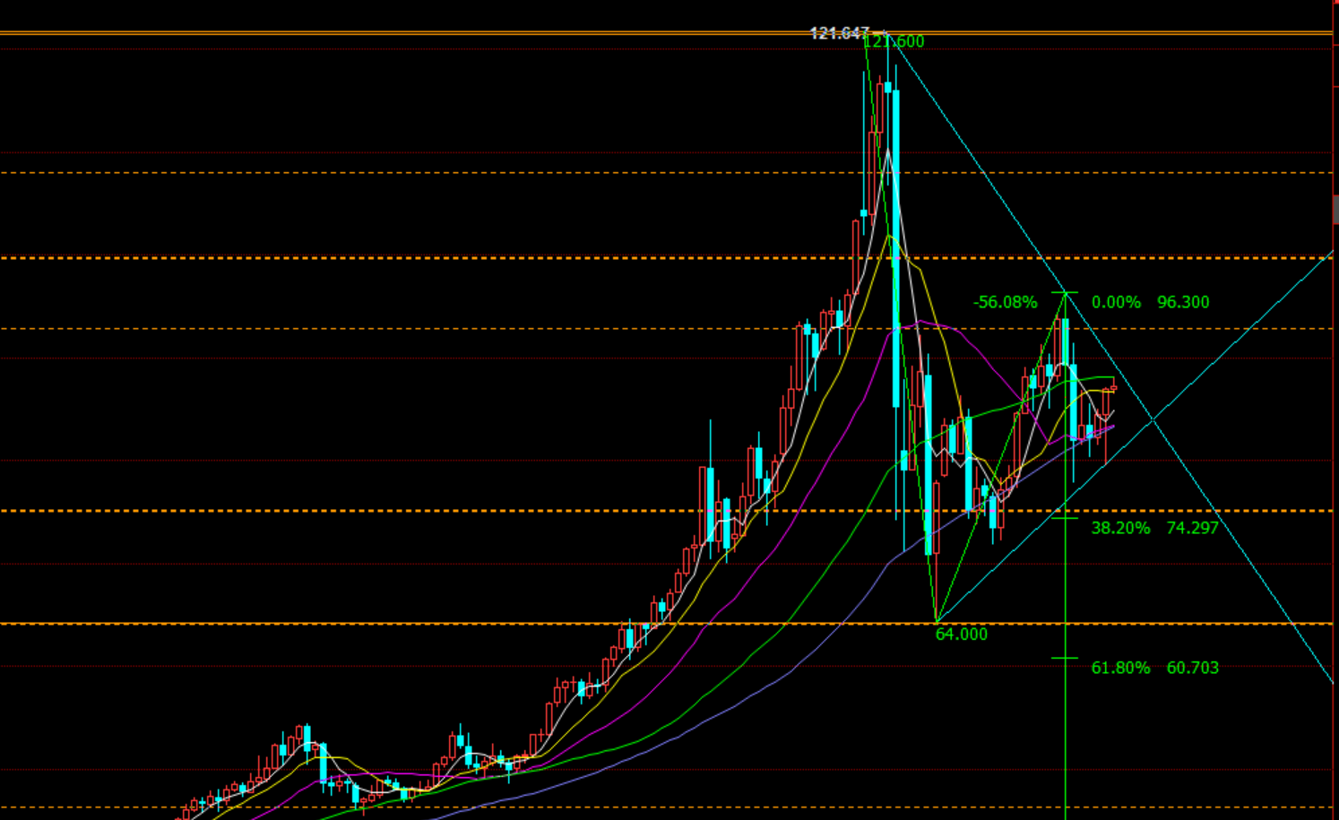 米乐M6：黄金冲高再跌；原油踩踏式下跌！(图3)