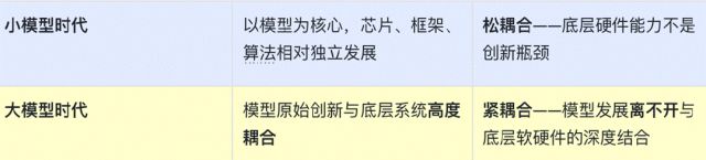 全国首个！超3万卡国产AI算力上线喂饱万亿参数大模型(图6)