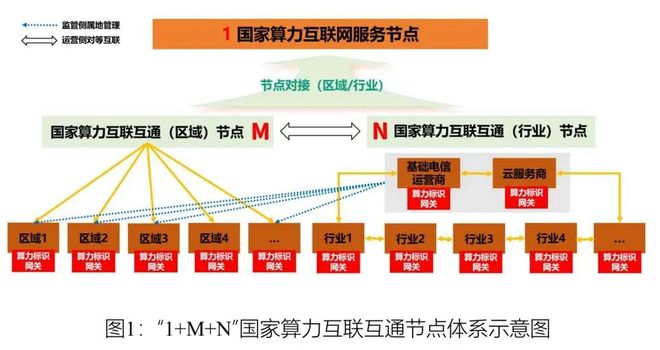 全国首个！超3万卡国产AI算力上线喂饱万亿参数大模型(图3)